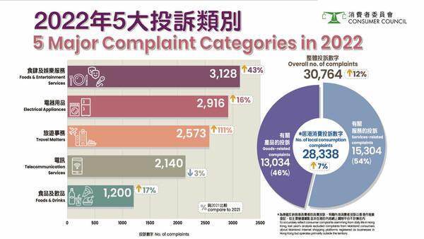 consumercouncil graph