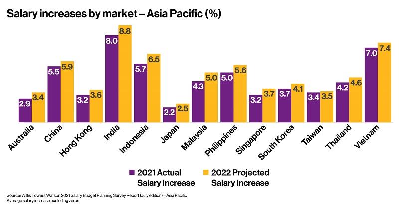 pr 2021 sbp july salary increase by market ap